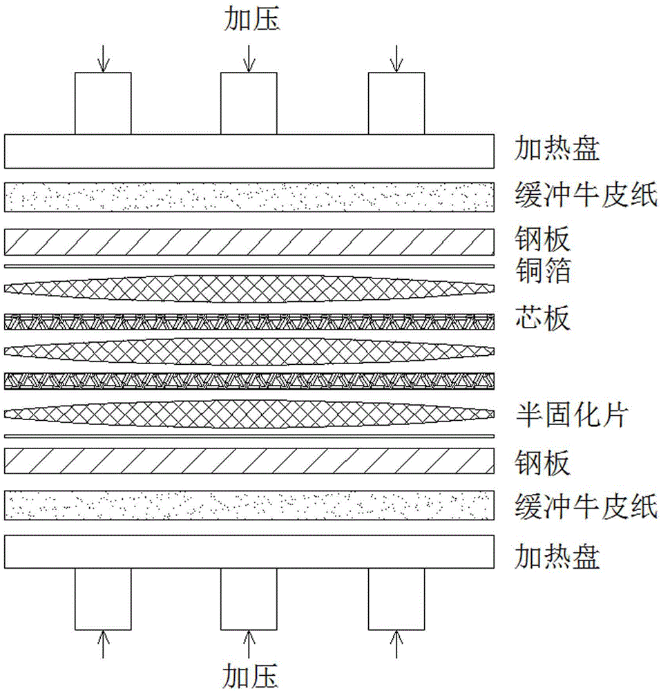 High speed PCB laminating method