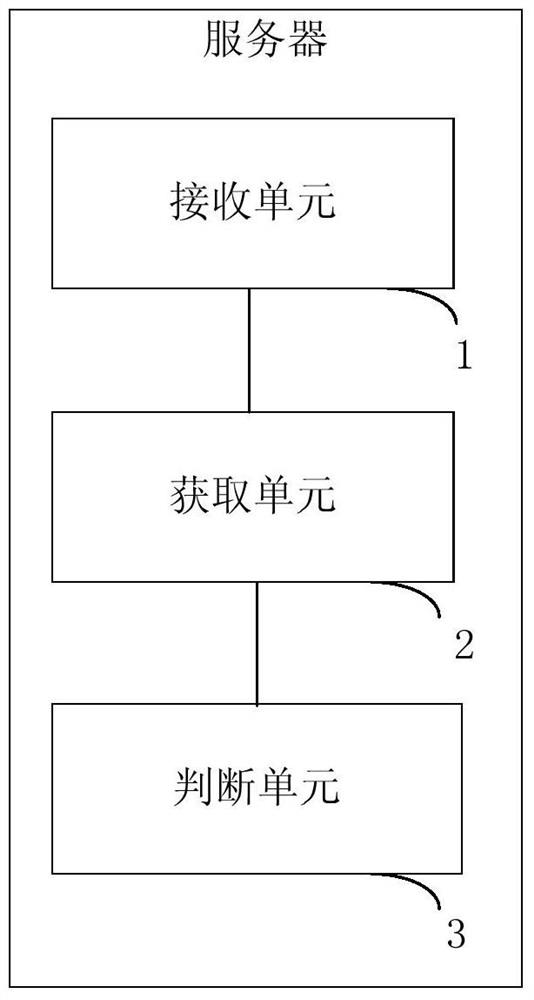 Real-time single processing method and server