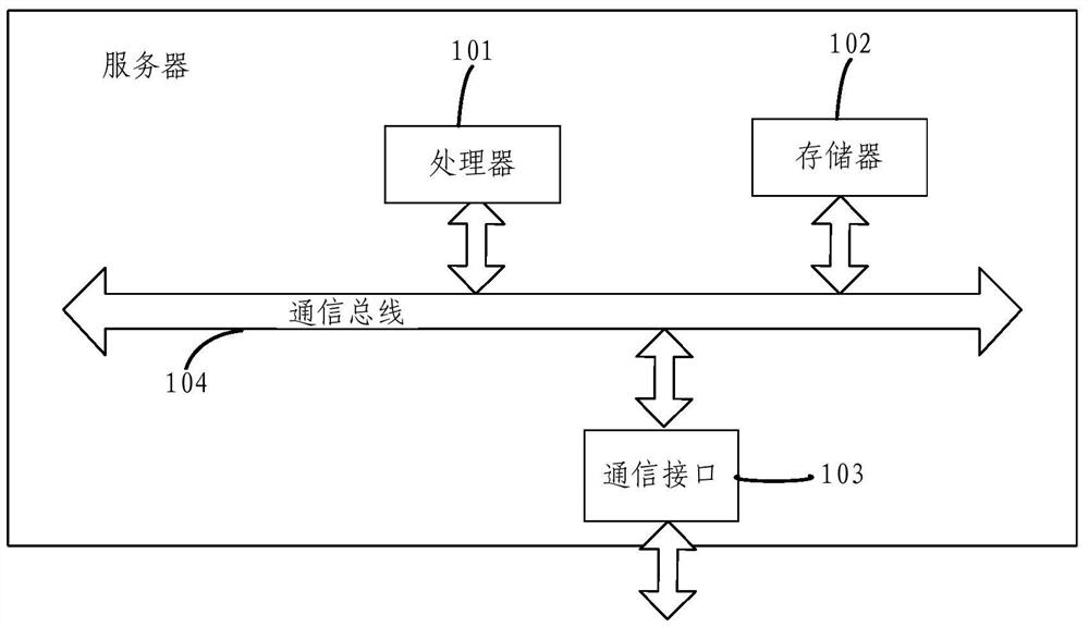 Real-time single processing method and server