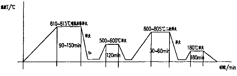 Surface refining process for high-carbon chromium (GCr15) bearing after carbonitriding treatment