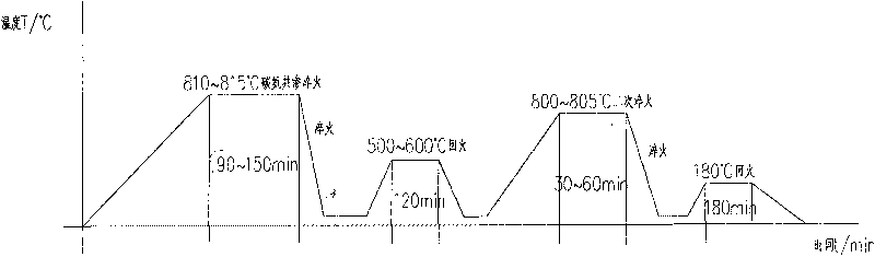 Surface refining process for high-carbon chromium (GCr15) bearing after carbonitriding treatment