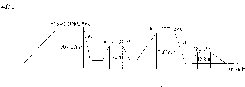 Surface refining process for high-carbon chromium (GCr15) bearing after carbonitriding treatment