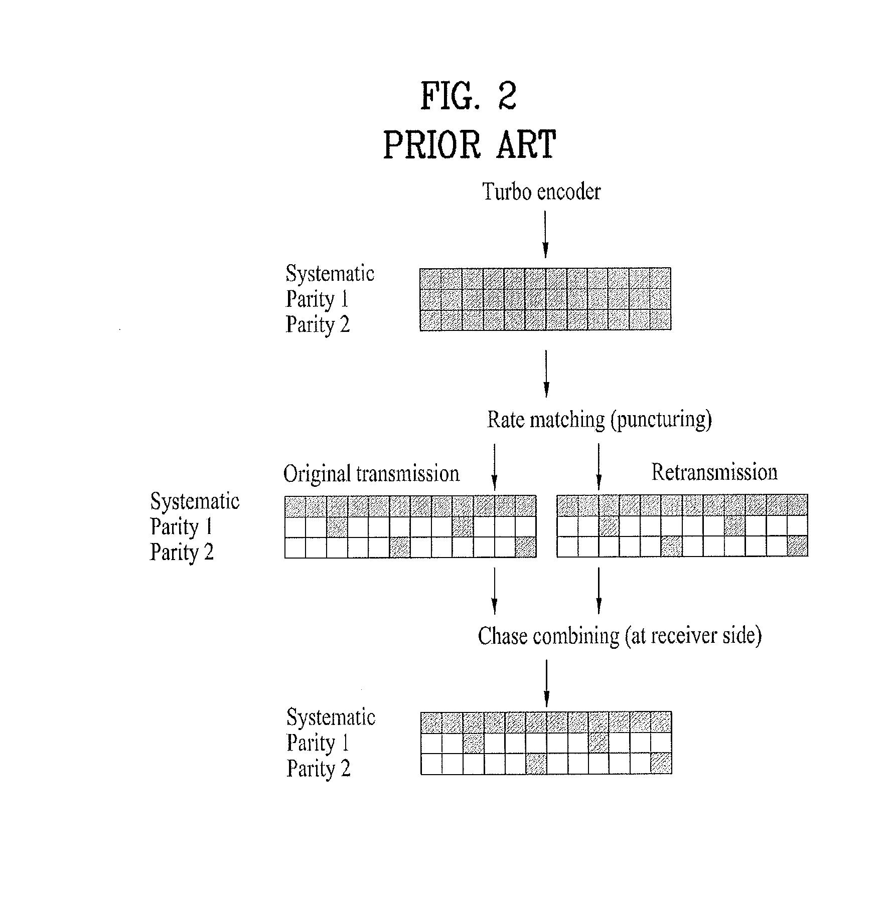 Method for processing and transmitting data packet