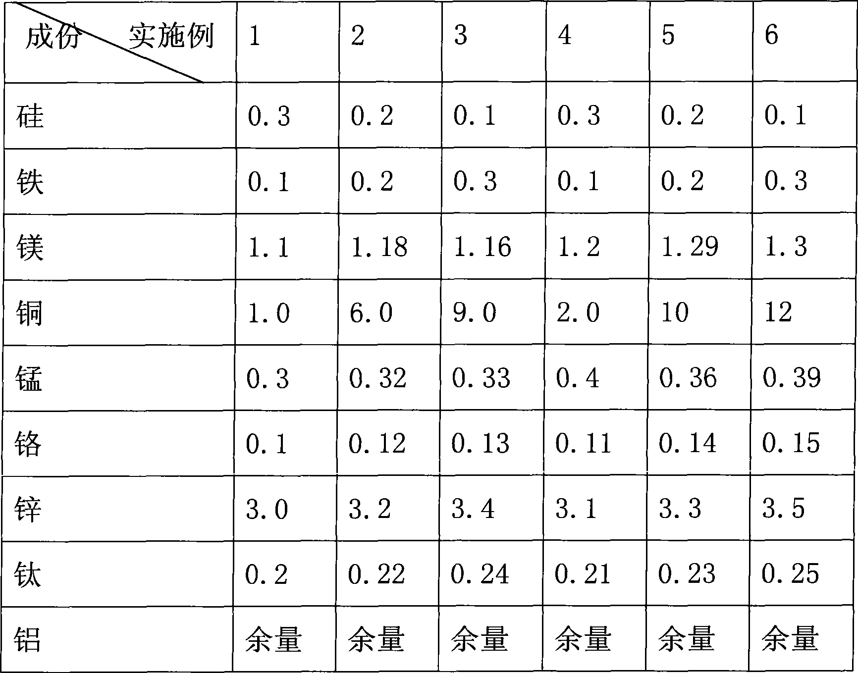 Aluminum alloy lock core