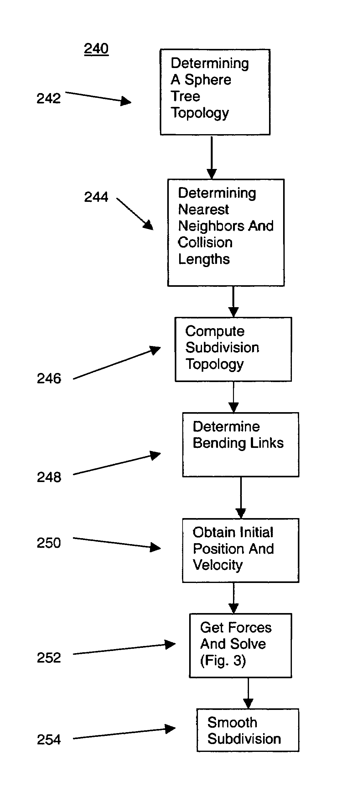 Fixed time step dynamical solver for interacting particle systems