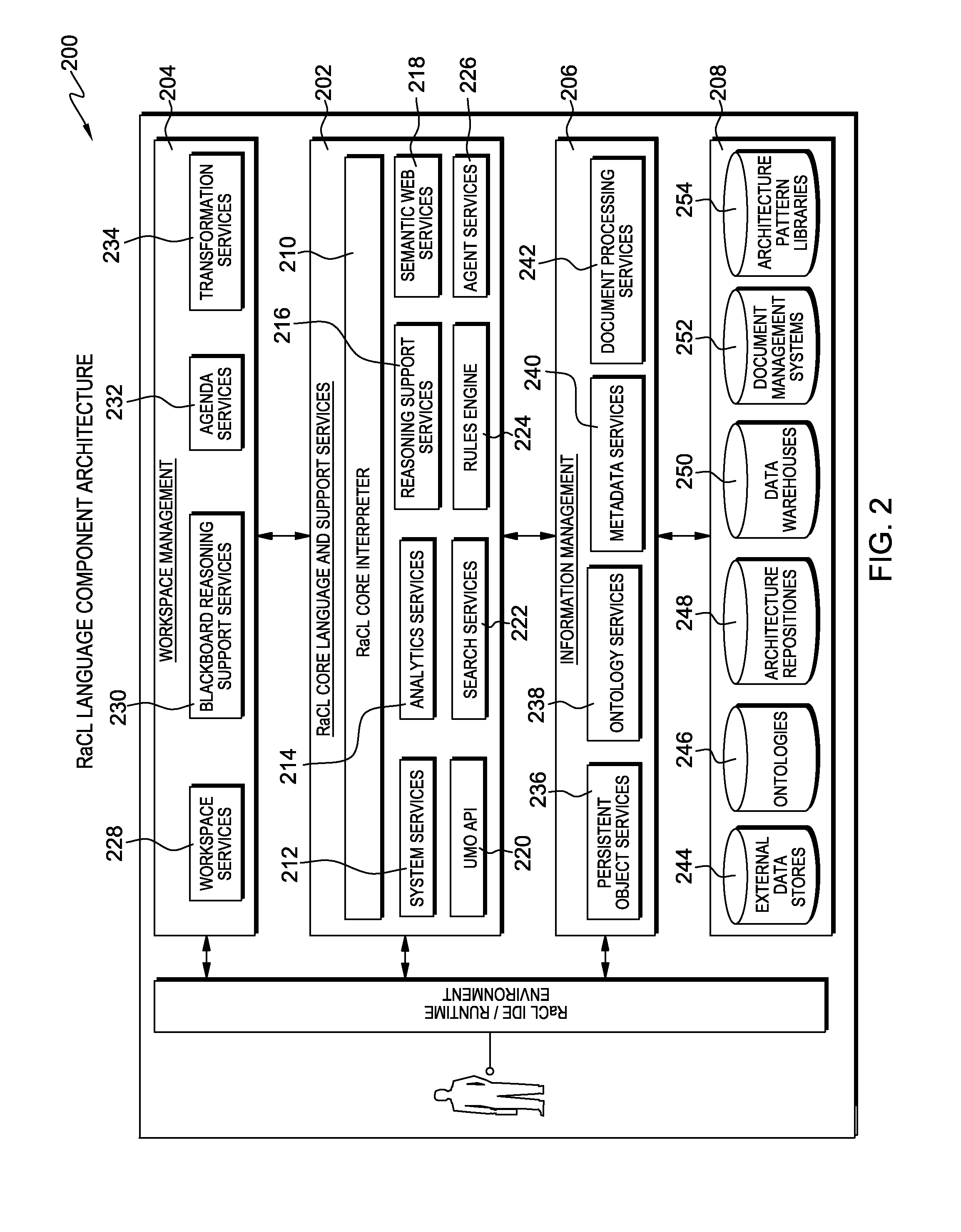 Upper merged ontology for it architecture