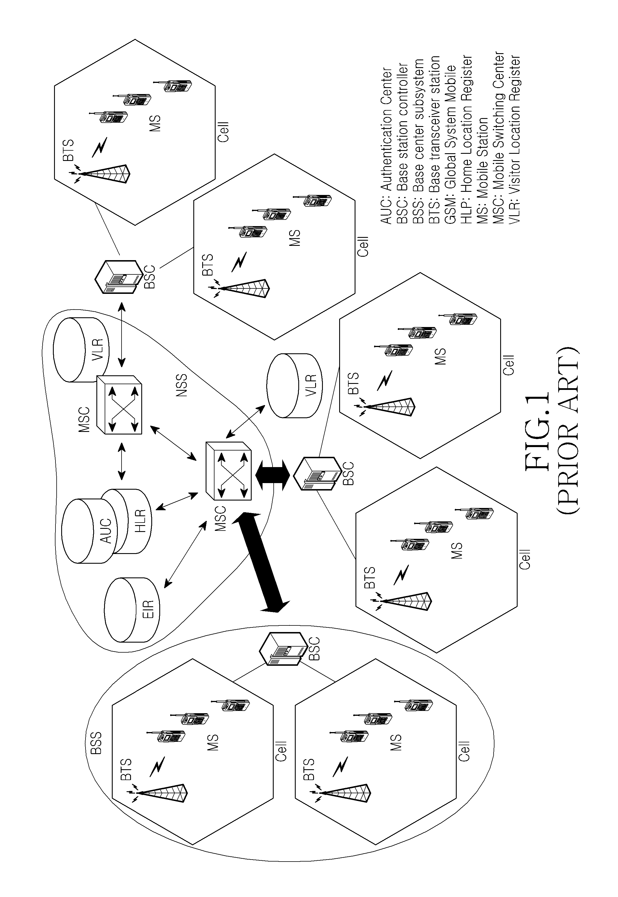 System for improving overall battery life of a GSM communication device