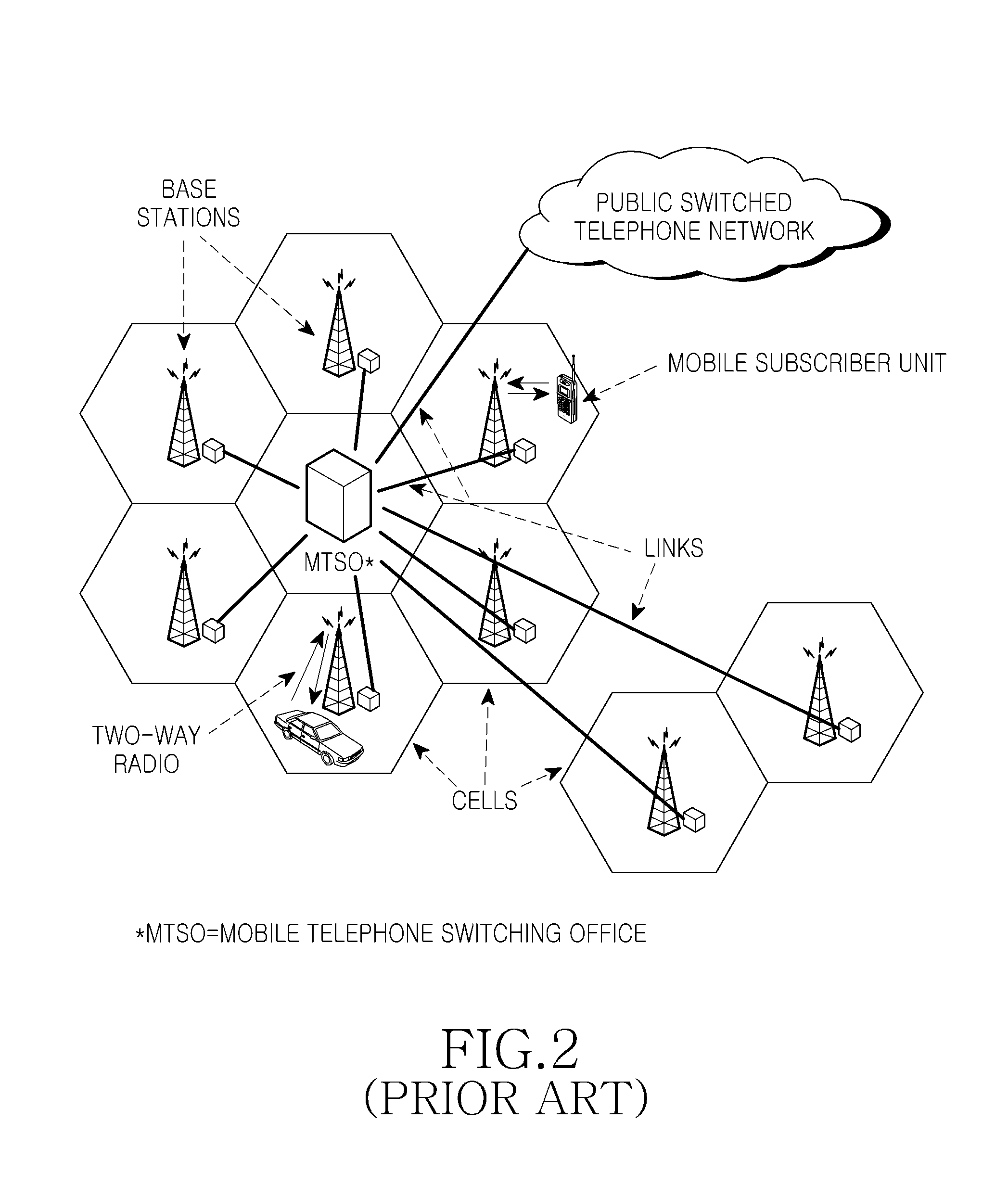 System for improving overall battery life of a GSM communication device