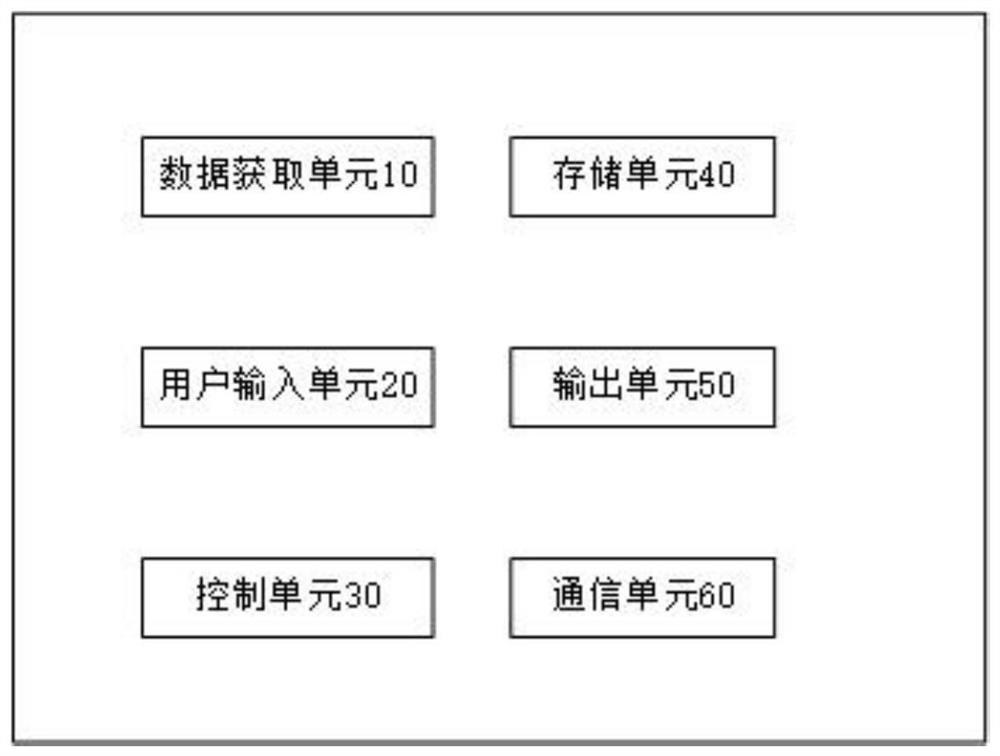 Visual electronic medical record query system and visual electronic medical record query method