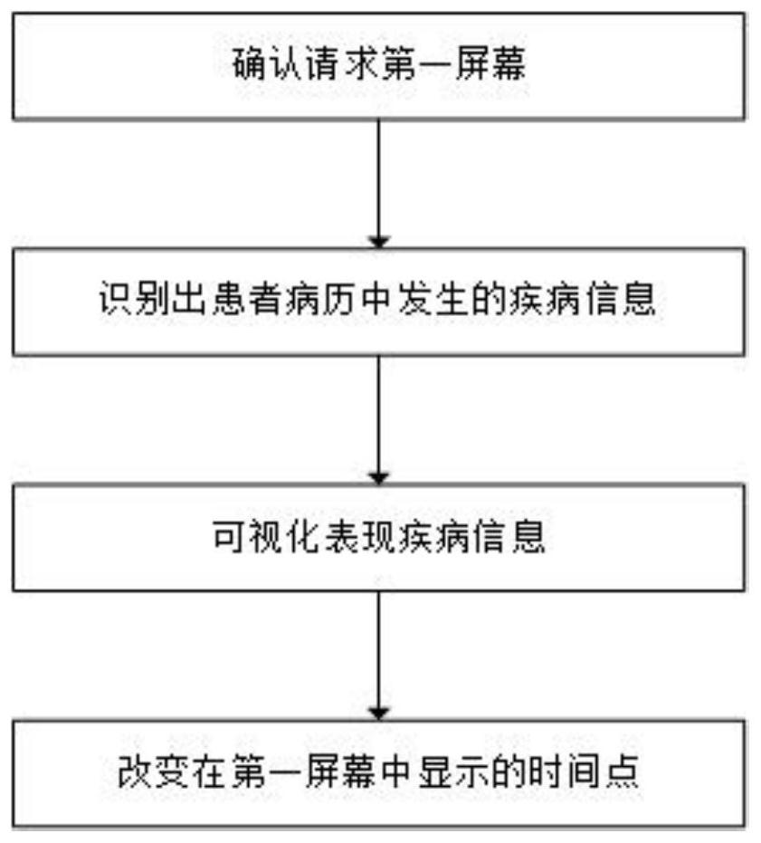 Visual electronic medical record query system and visual electronic medical record query method