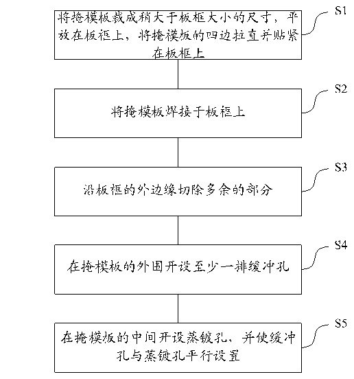 Mask plate used for evaporation and manufacturing method thereof