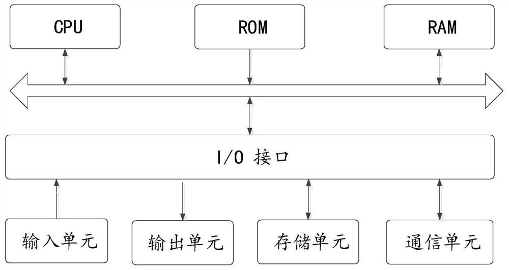 Financing method and equipment based on block chain intelligent contract technology