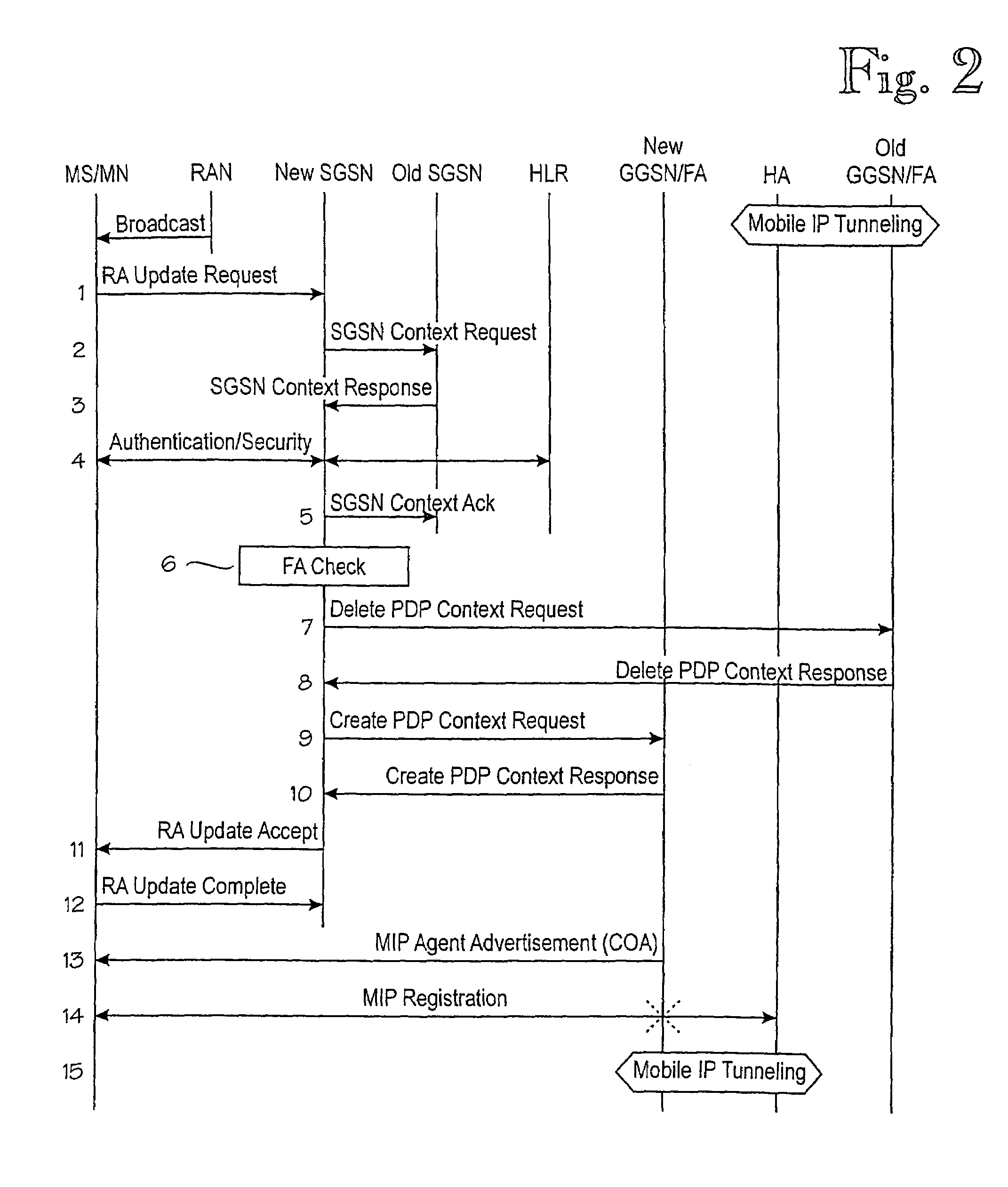 IP routing optimization in an access network