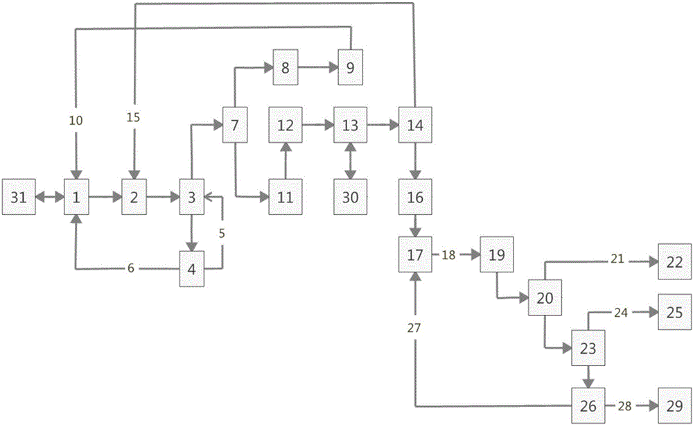 Preparation method and preparation system of cyclohexanone