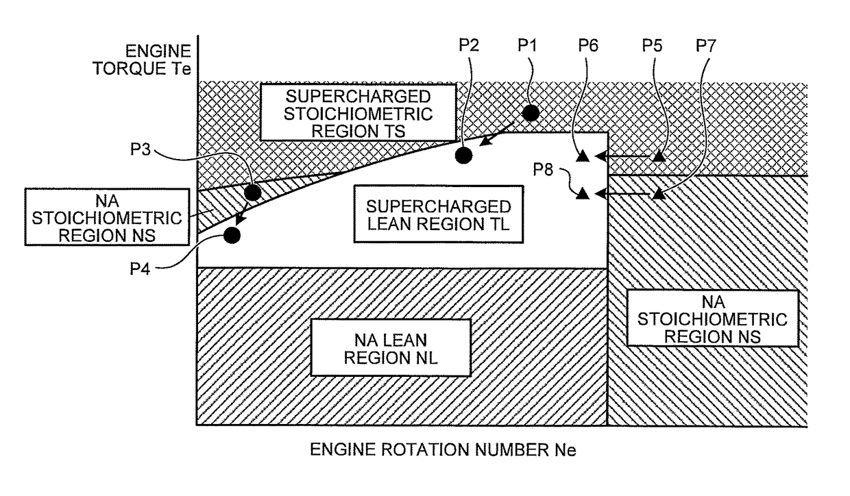 Vehicle control device