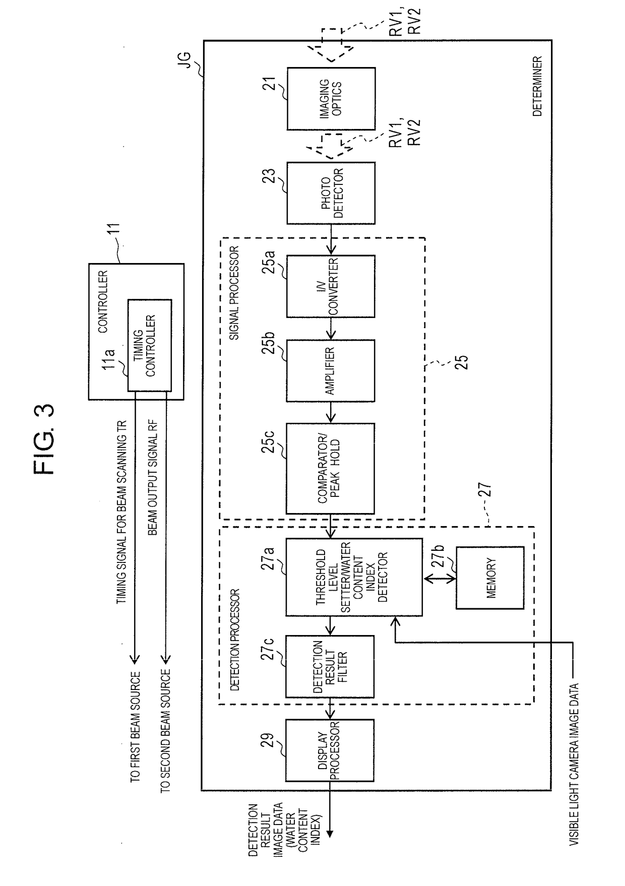 Moisture content observation device, moisture content observation method, and cultivating device