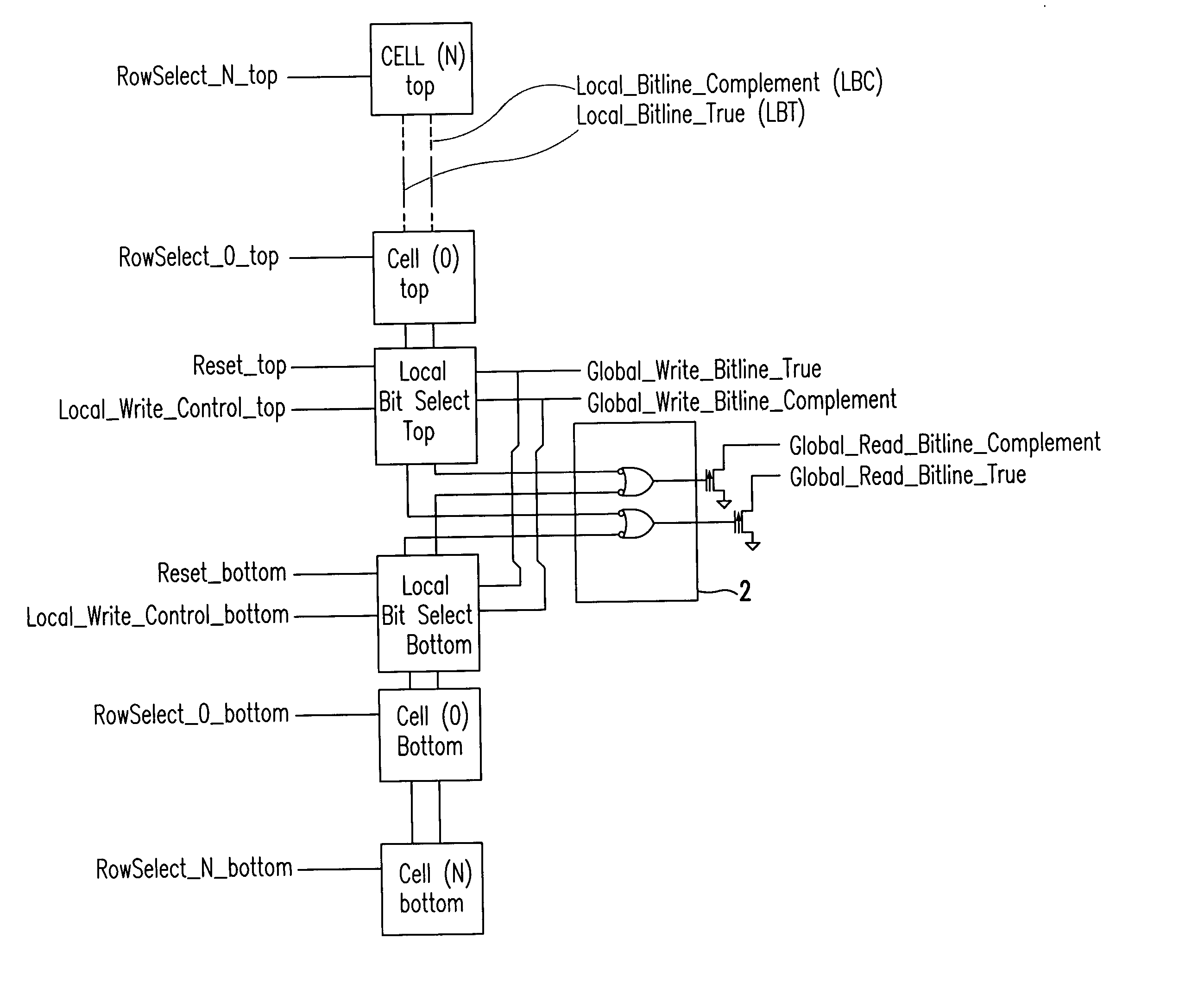 Local bit select with suppression of fast read before write