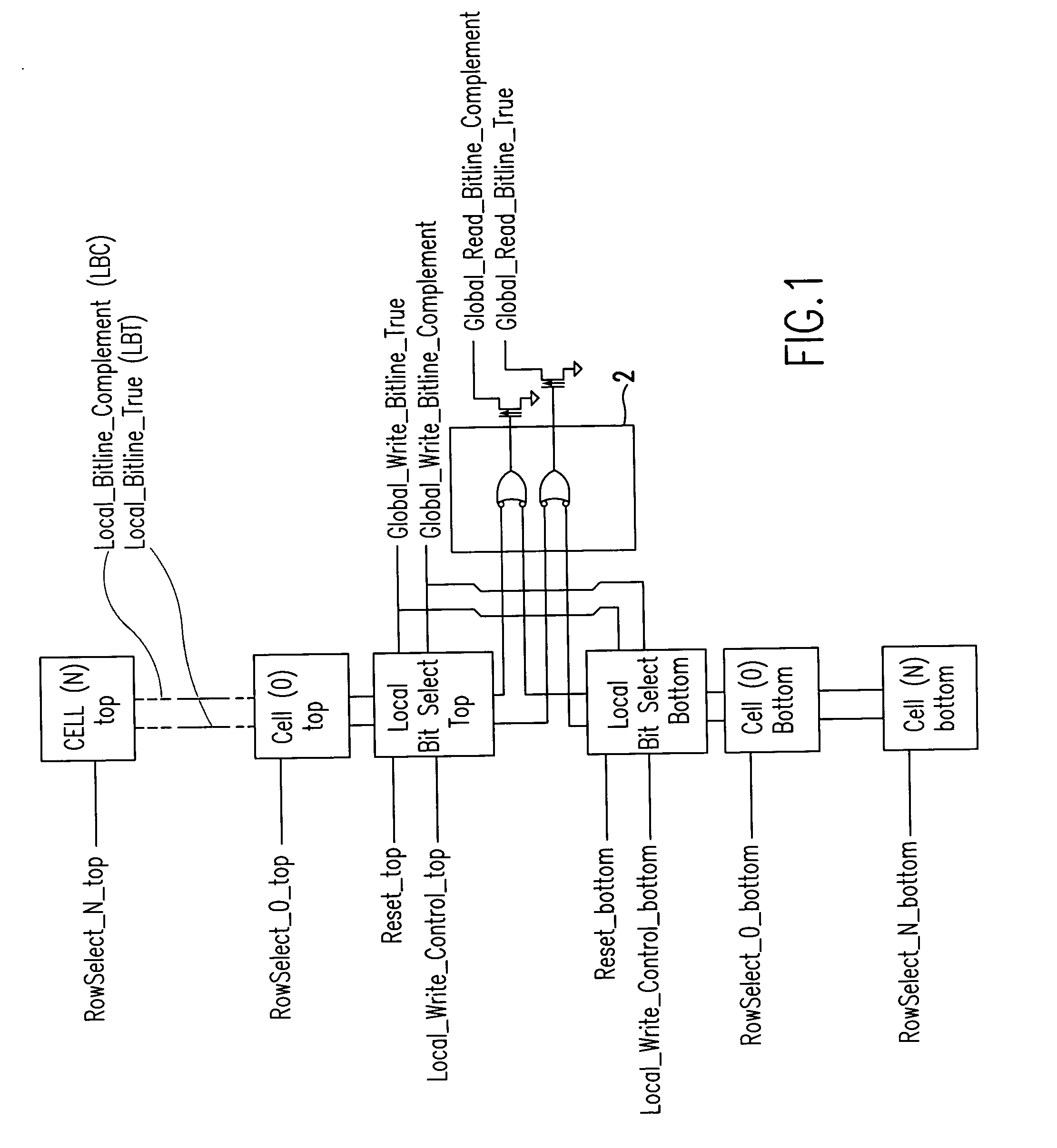 Local bit select with suppression of fast read before write