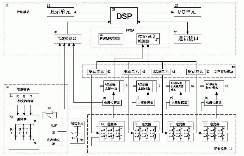 Multifunctional alternating current servo driver