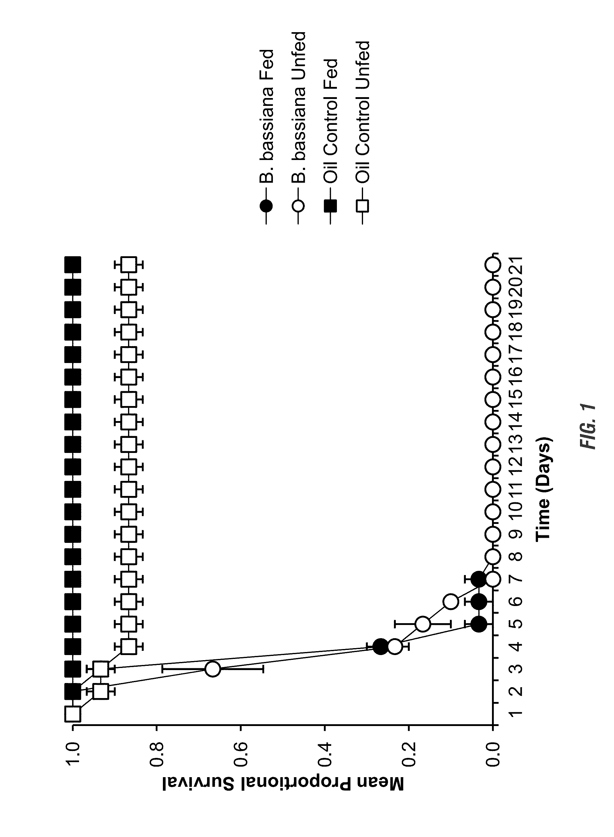 Compositions and methods for bed bug control using entomopathogenic fungi