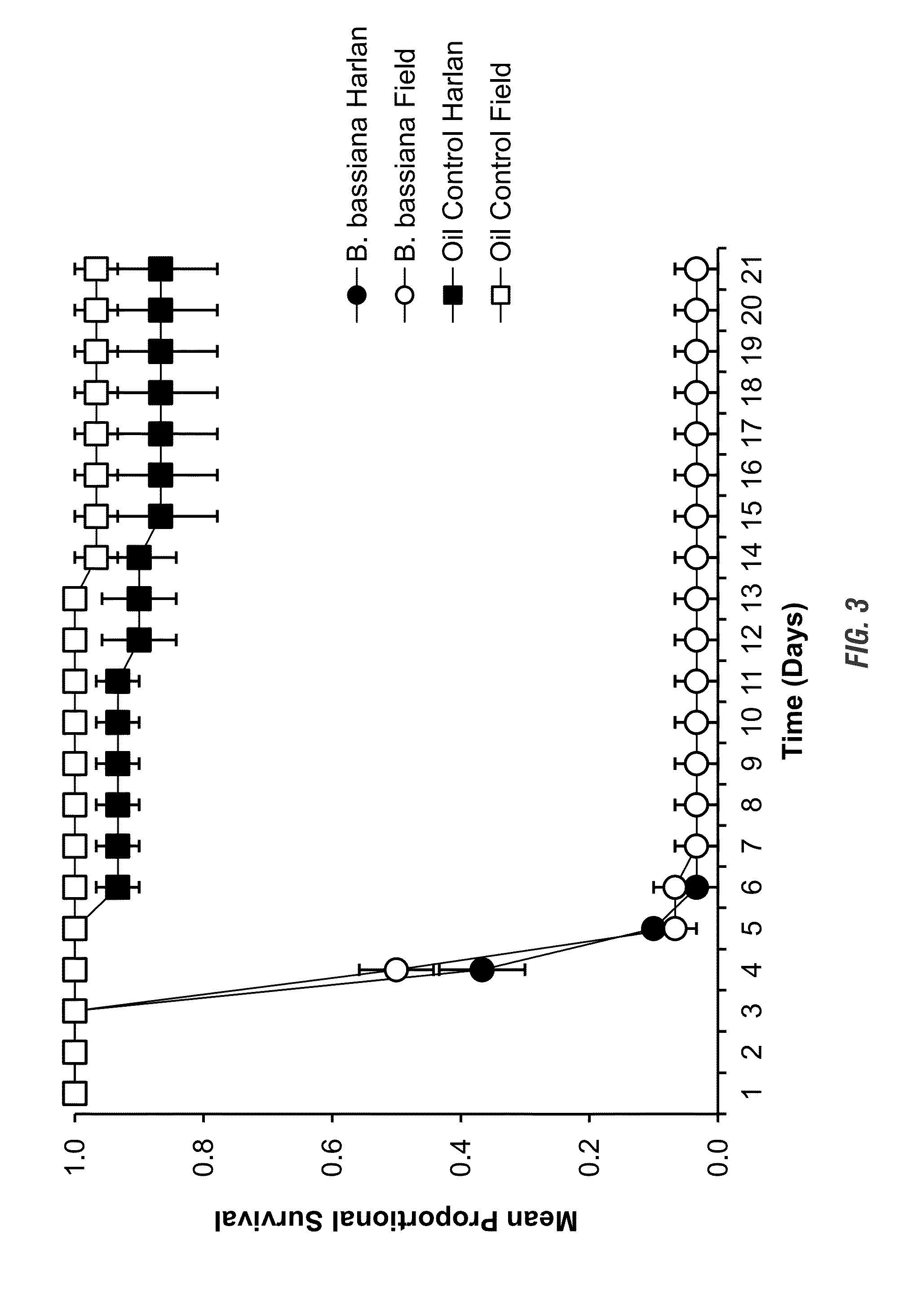 Compositions and methods for bed bug control using entomopathogenic fungi