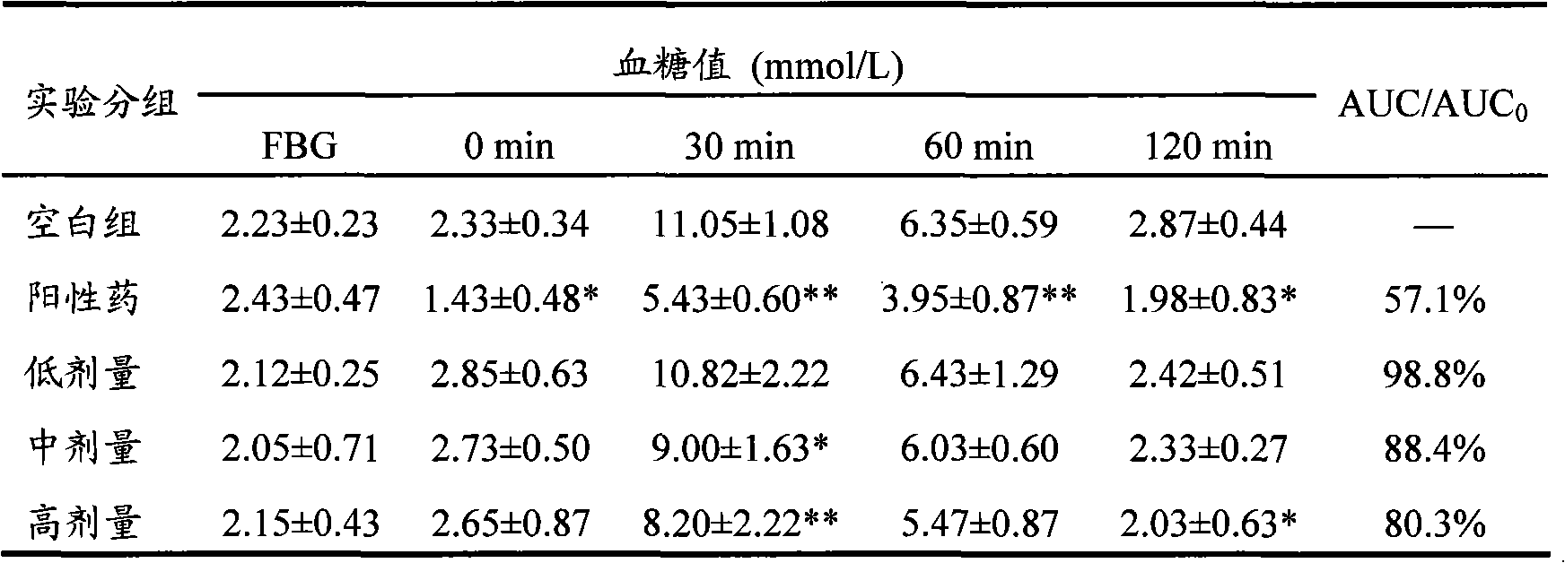 Mactra veneriformis extract, preparation method and application thereof