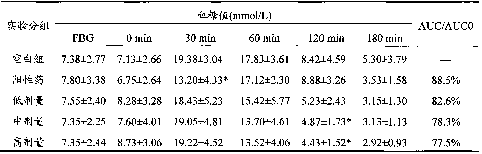 Mactra veneriformis extract, preparation method and application thereof