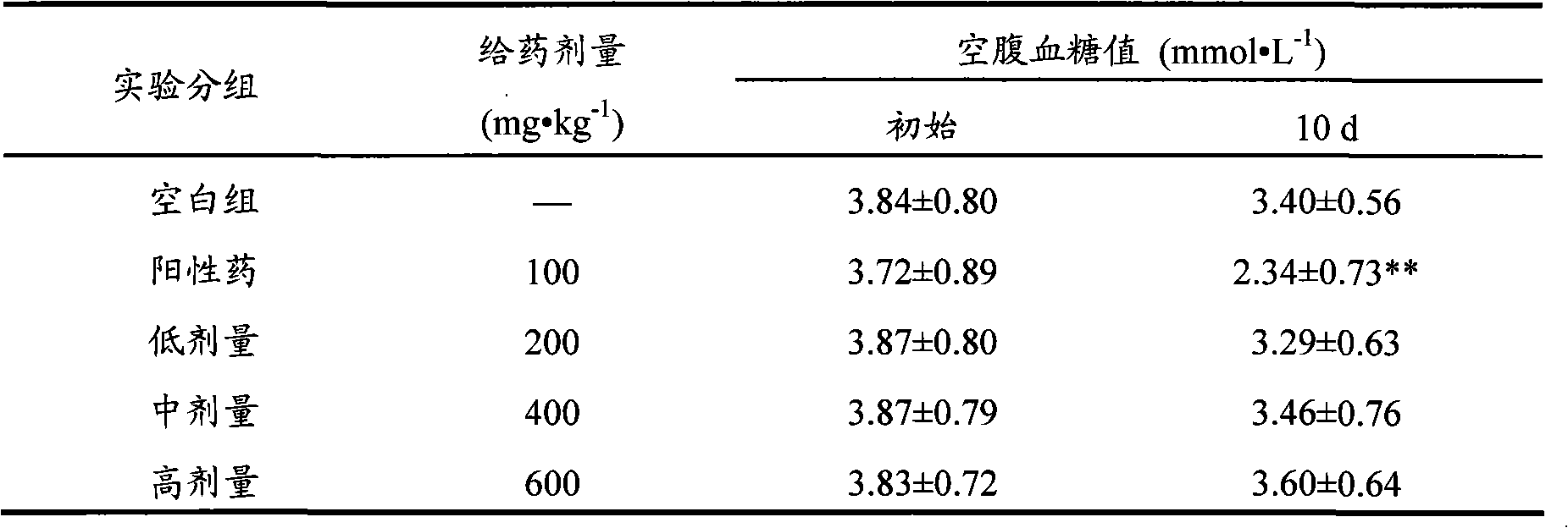 Mactra veneriformis extract, preparation method and application thereof