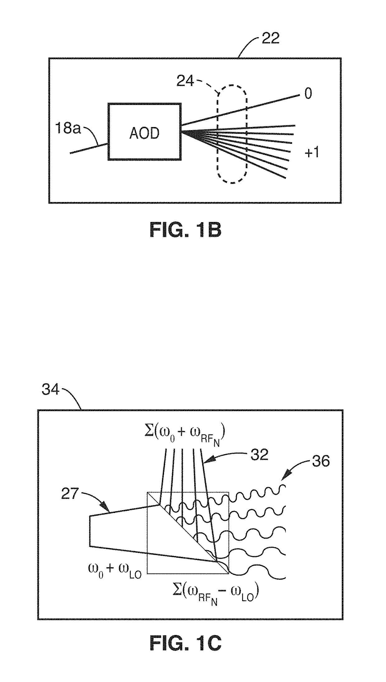 Parallel flow cytometer using radiofrequency multiplexing