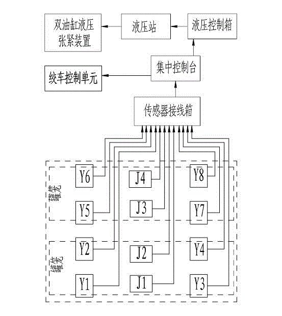 Falling protector and dynamic operation monitoring system for cage guide rope