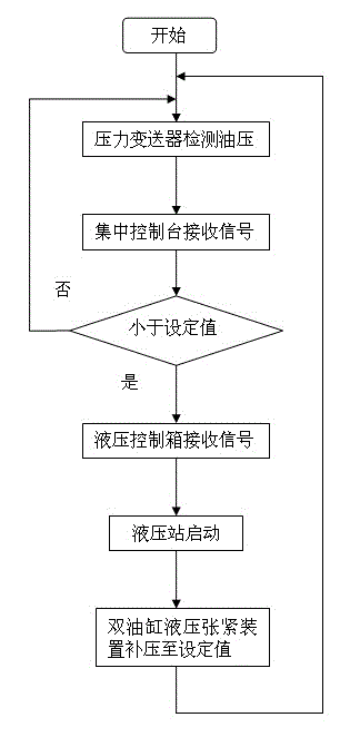 Falling protector and dynamic operation monitoring system for cage guide rope