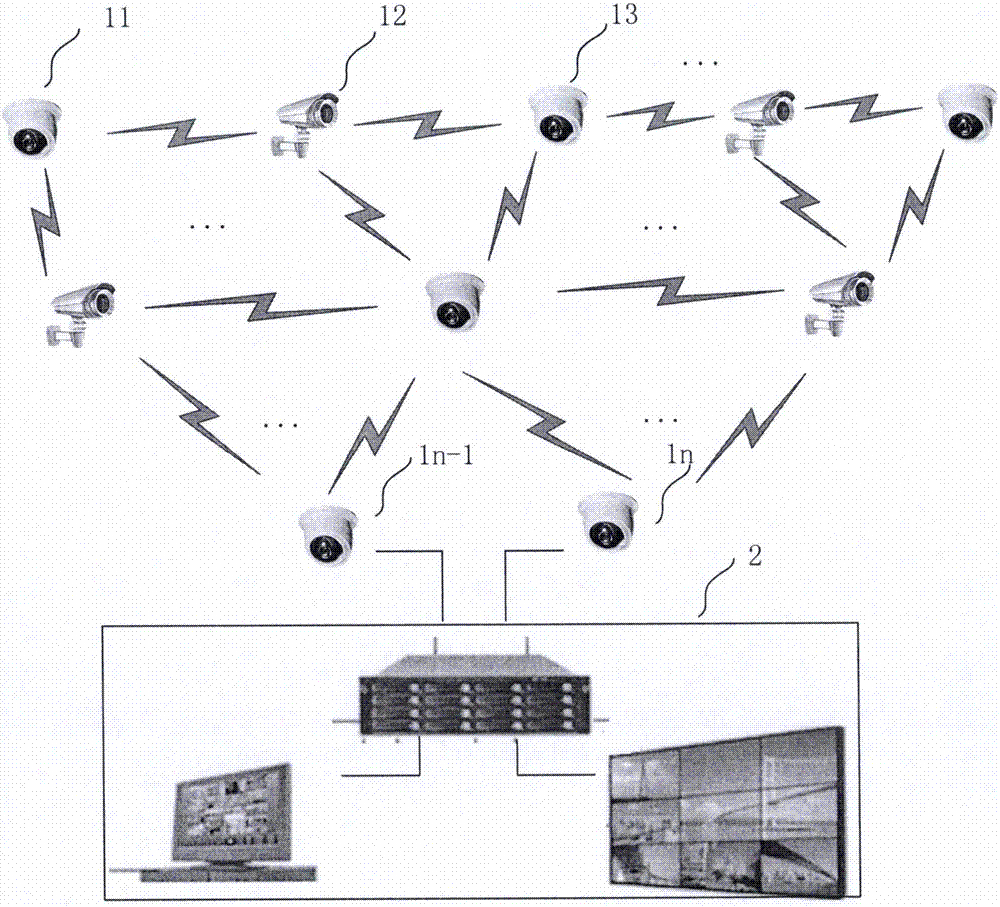 Wireless monitoring system and method