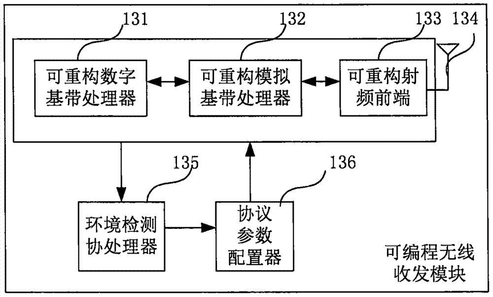 Wireless monitoring system and method