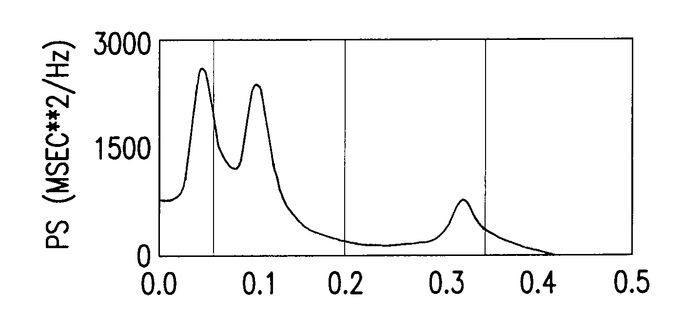 Method and apparatus for affecting the autonomic nervous system