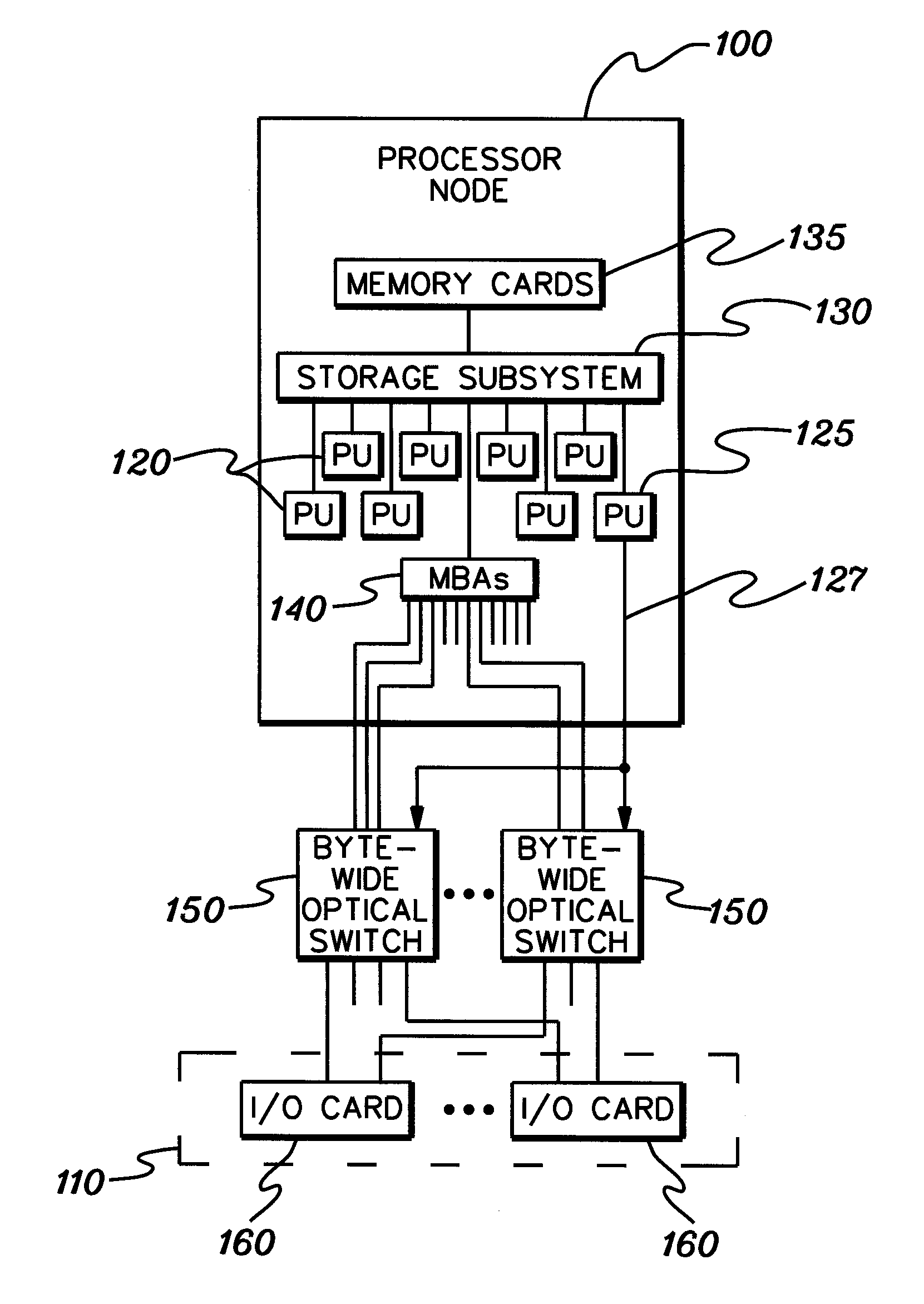 Byte-wide optical backplane switching method