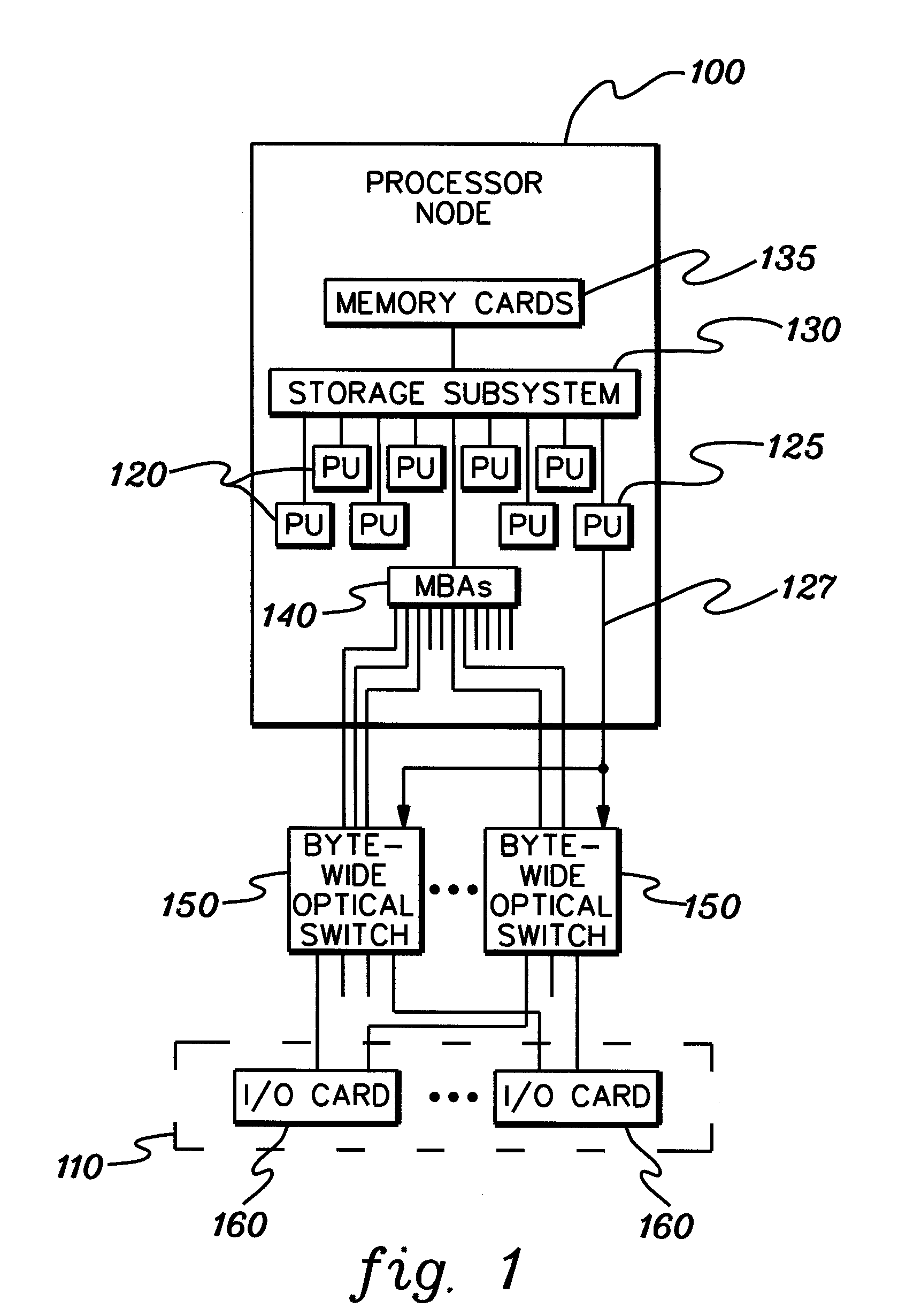 Byte-wide optical backplane switching method