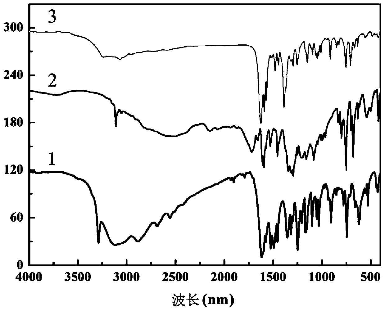 Six-nuclear dysprosium cluster cyclic complex unimolecular magnetic body and preparation method thereof