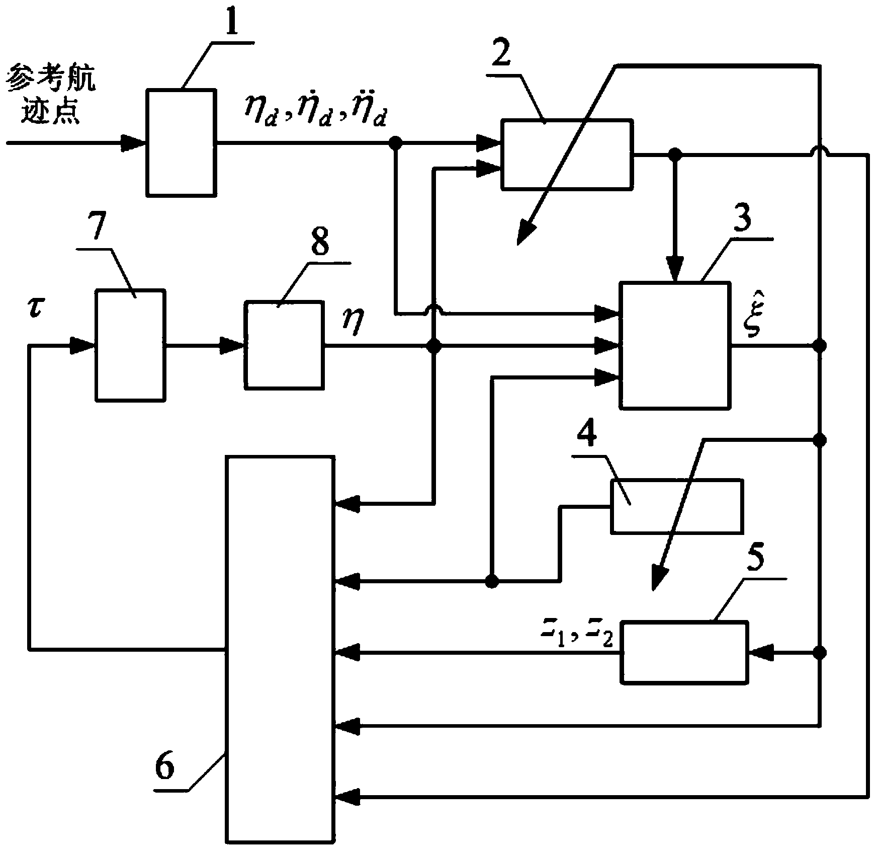 Robust self-adaptive track tracking control system for dynamic positioning vessel