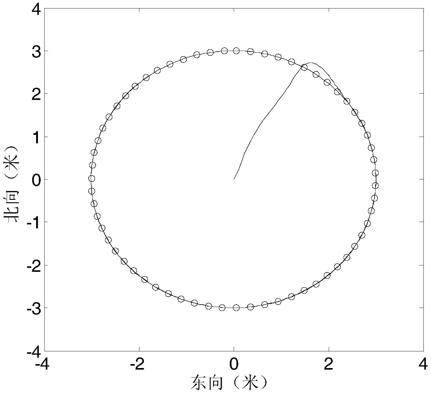 Robust self-adaptive track tracking control system for dynamic positioning vessel