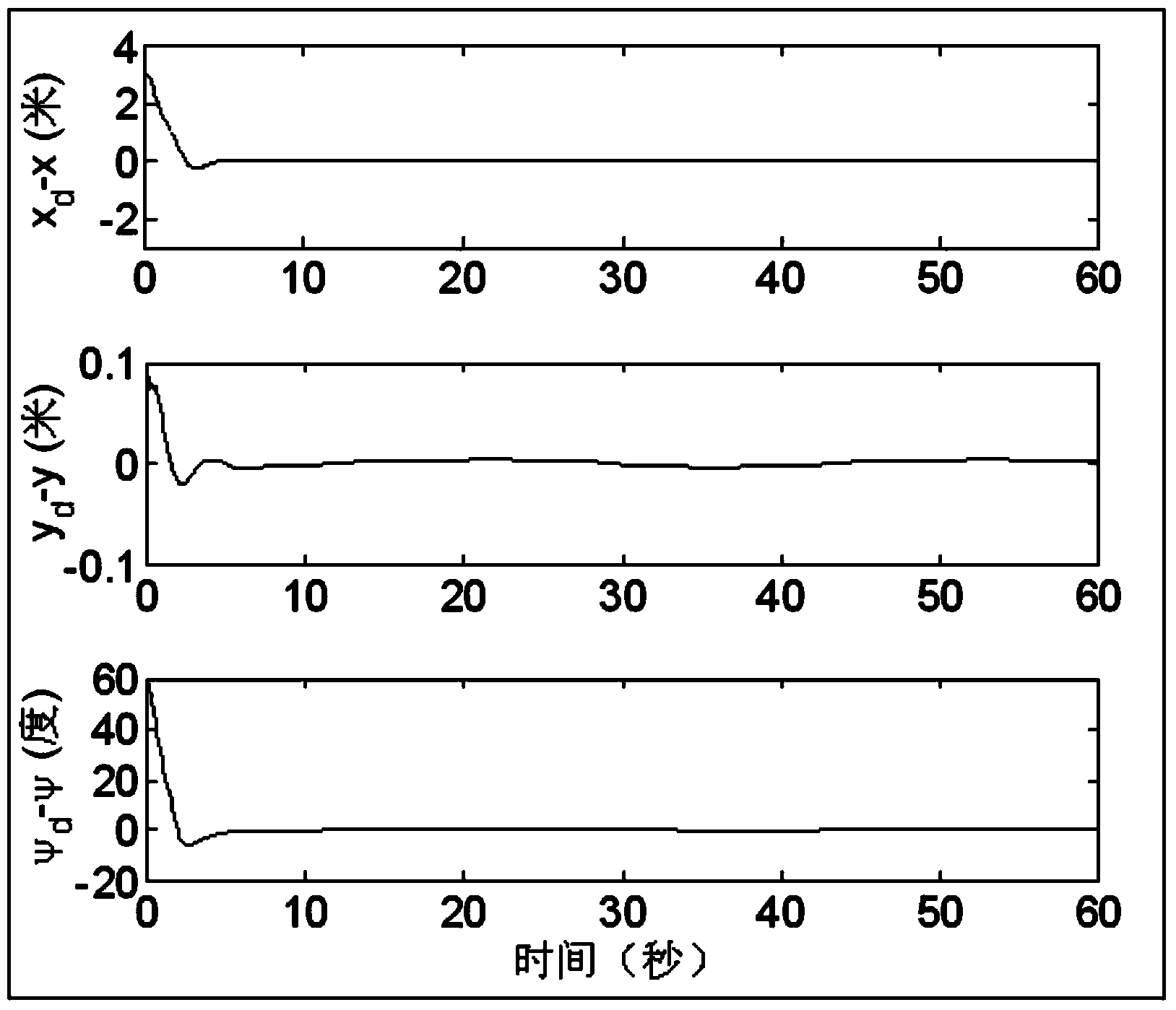 Robust self-adaptive track tracking control system for dynamic positioning vessel