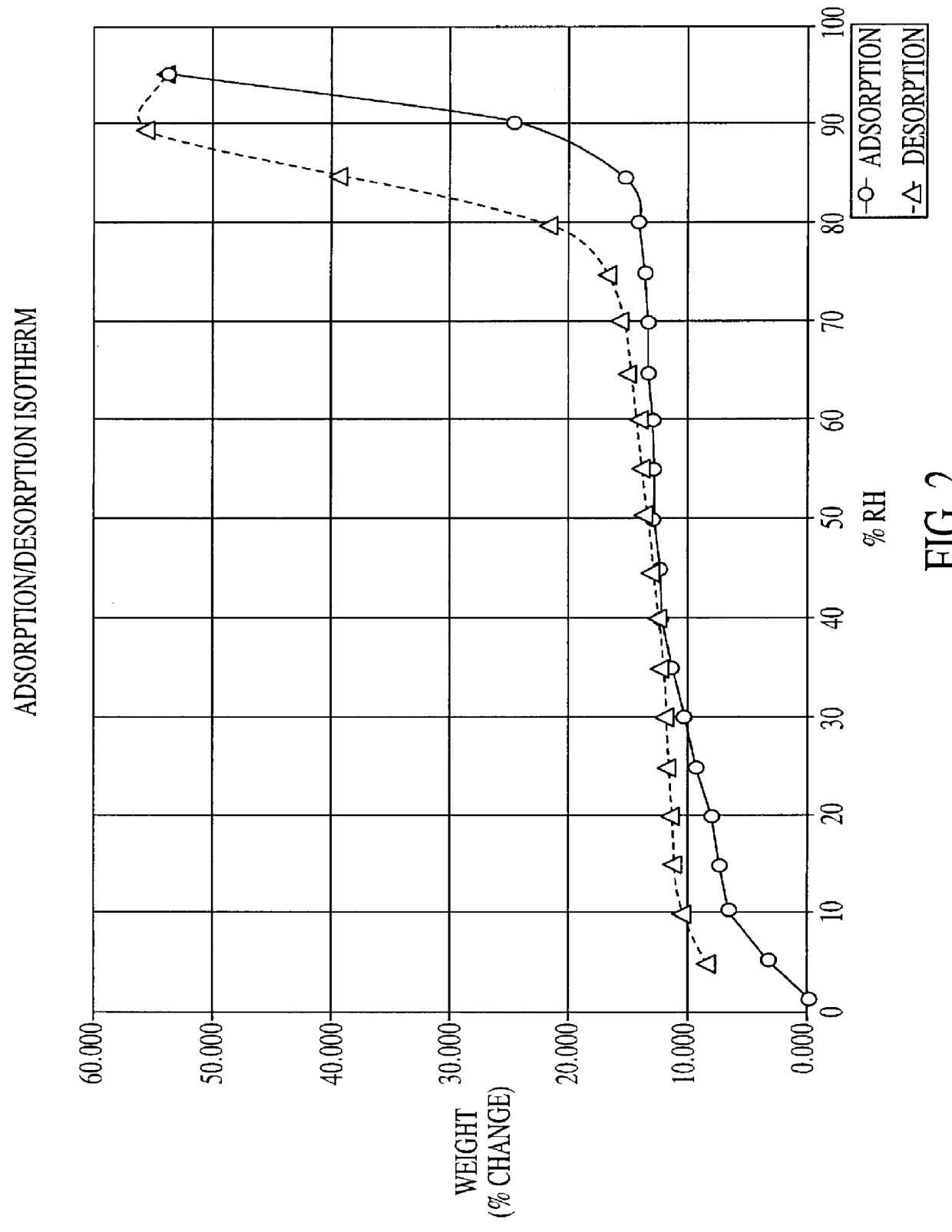 Hyperhydrated citicoline, process and use