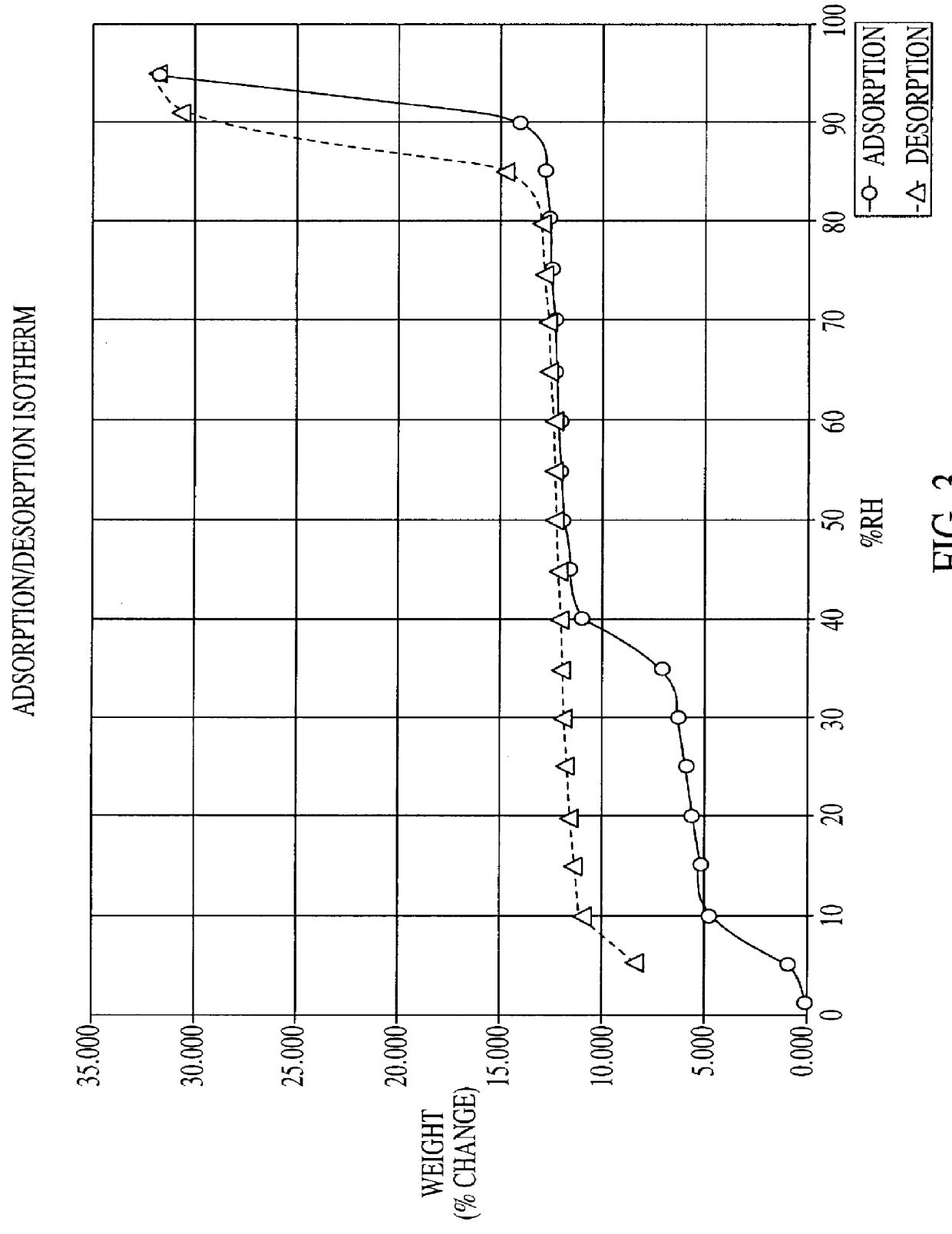 Hyperhydrated citicoline, process and use