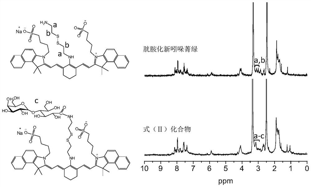 Lactobionic acid-novel indocyanine green conjugate as well as preparation method and application thereof