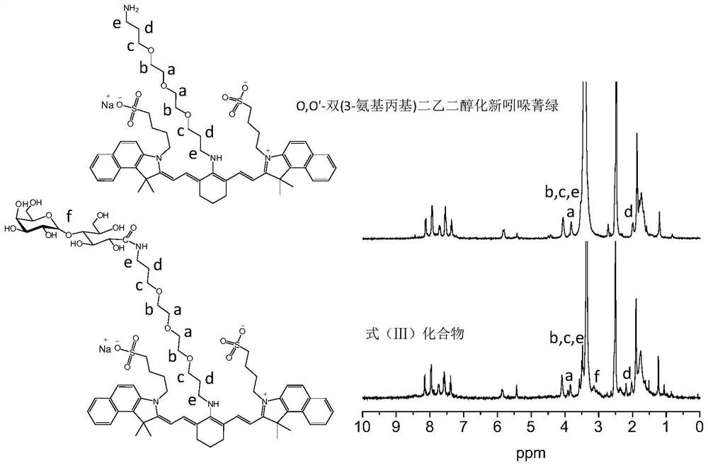 Lactobionic acid-novel indocyanine green conjugate as well as preparation method and application thereof