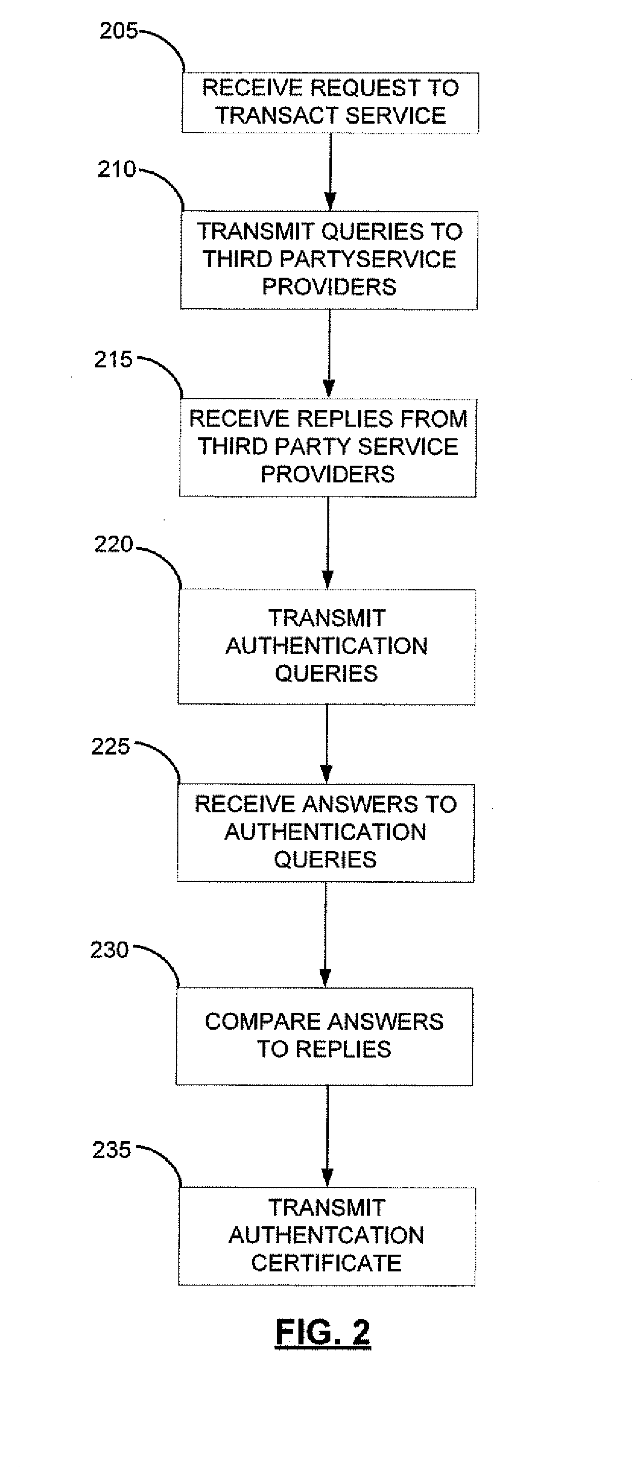 Secure data delivery system