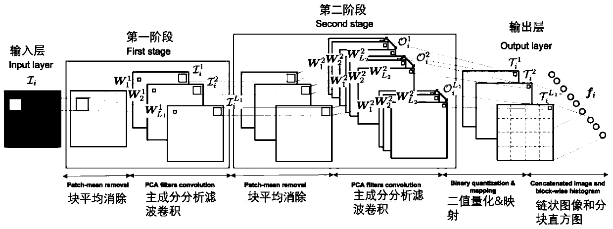 Ocean State Calculation Method Based on Image Recognition