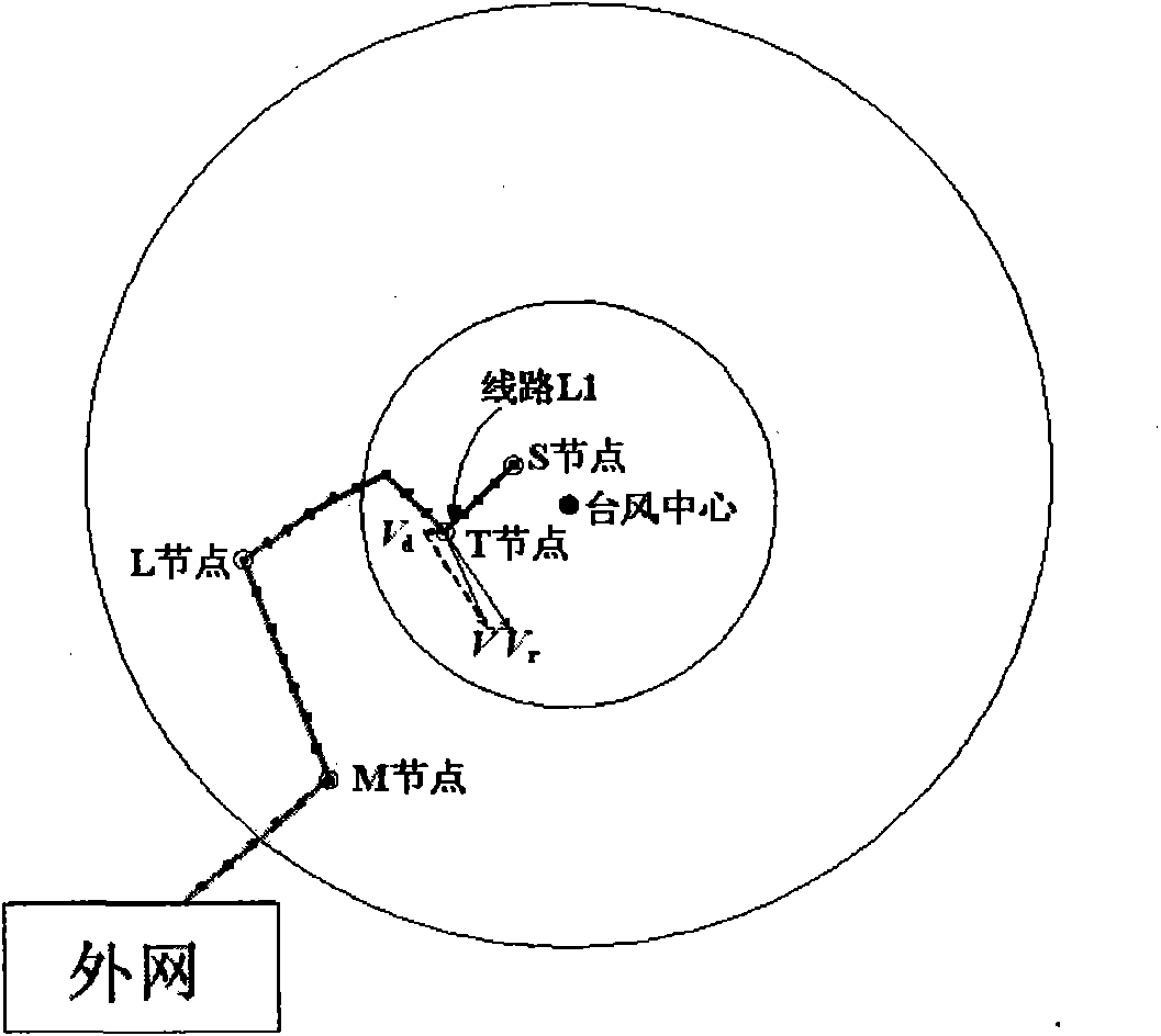 Multi-model online comprehensive calculation method for power transmission line wind pressure caused by tropical cyclone