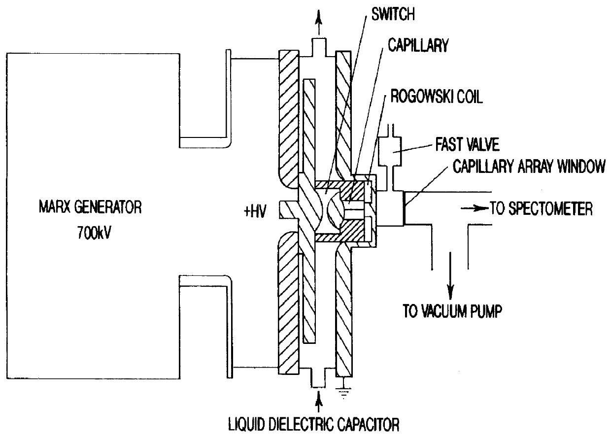 Pulse forming x-ray laser