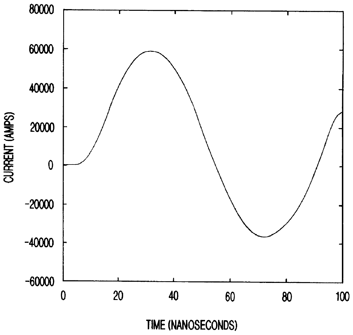 Pulse forming x-ray laser