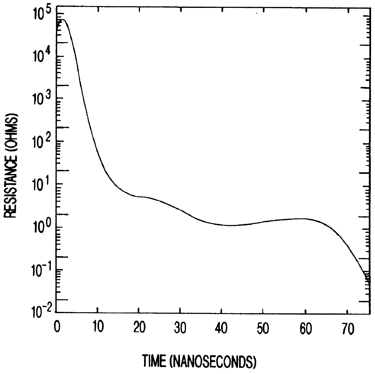 Pulse forming x-ray laser